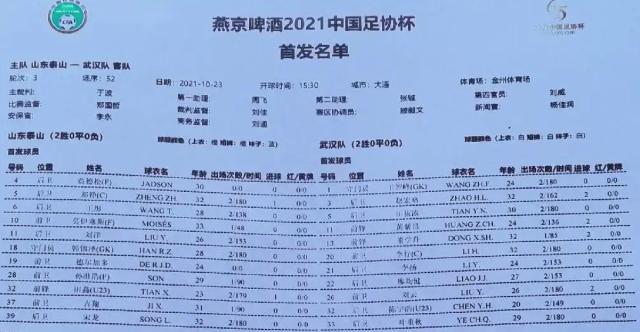 皇冠体育-泰山vs武汉：费莱尼伤缺 莫伊塞斯德尔加多出战