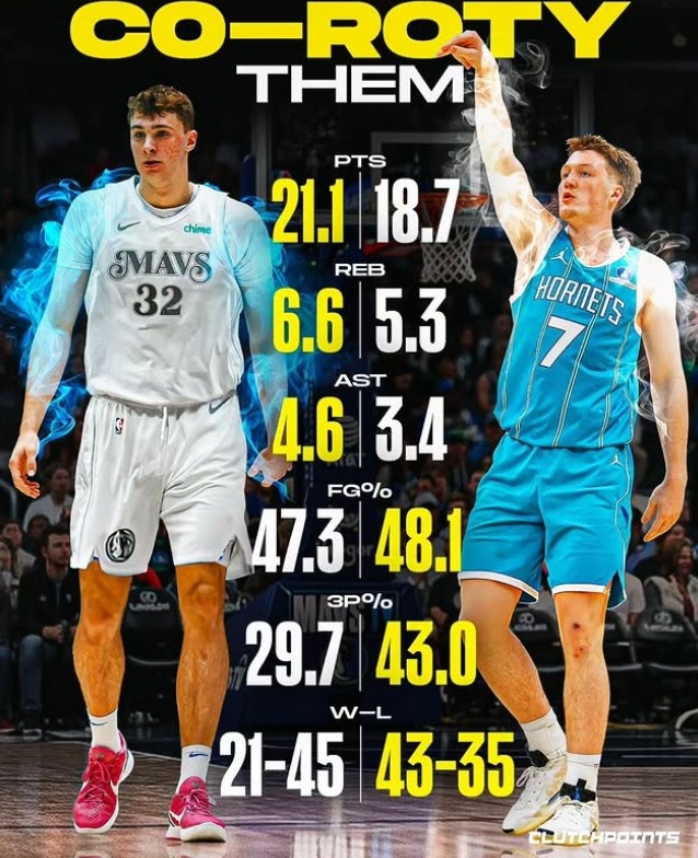 皇冠网-美媒晒弗拉格和克尼佩尔赛季场均数据：历史第四次共享最佳新秀？